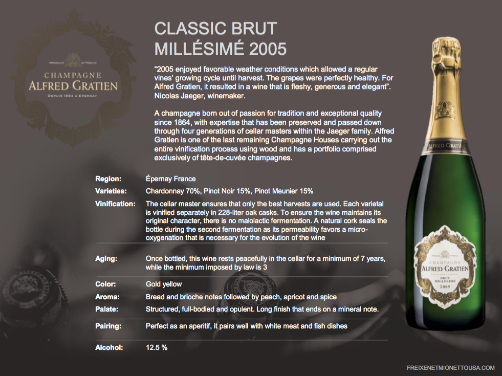 Шампанское брют что это значит. Альфред Грасьен шампанское. Mionetto Brut шампанское. Шампанское брют Valder. Бутылка шампанского Millesime